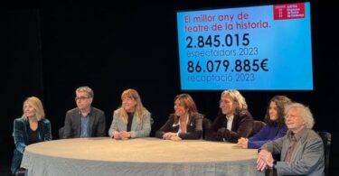 Récord histórico en teatros de Barcelona durante 2023 en espectadores y recaudación