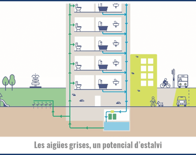 Barcelona pionera en aprovechar el agua para combatir la sequía