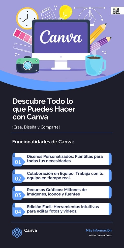 Enlace a Canva